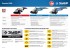 Болгарка УШМ-П115-750 ЗУБР