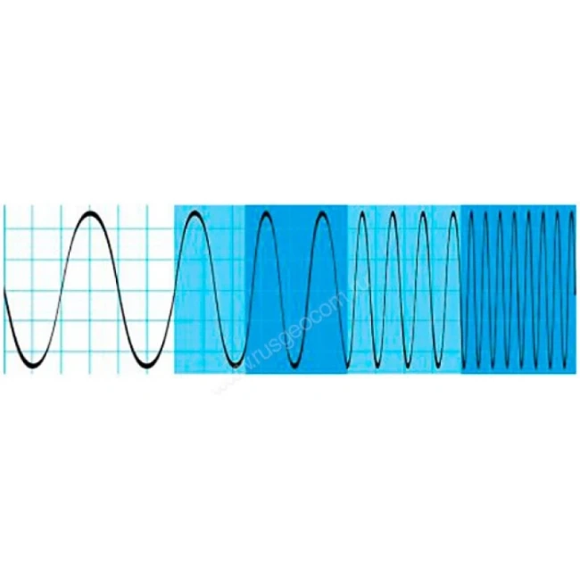 Осциллограф Rohde Schwarz RTH1002+B221 Осциллограф Rohde Schwarz RTH1002+B221