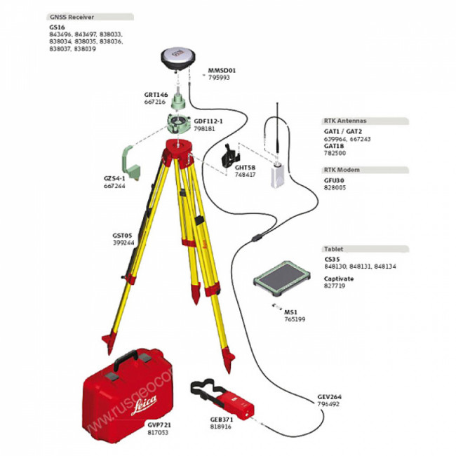 Комплект GNSS-приемника Leica GS16 GSM+Radio, Base