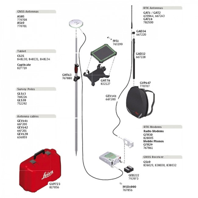 GNSS-приёмник Leica GS10 (минимальный) GNSS-приёмник Leica GS10 (минимальный)