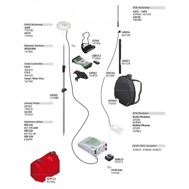 GNSS-приёмник Leica GS10 (минимальный) GNSS-приёмник Leica GS10 (минимальный)