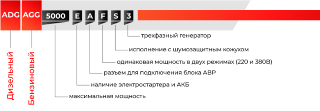 Бензиновый генератор A-iPower A7500TEA + блок автозапуска A-iPower 230В/400В 100А 8 ПИН Бензиновый генератор A-iPower A7500TEA + блок автозапуска A-iPower 230В/400В 100А 8 ПИН