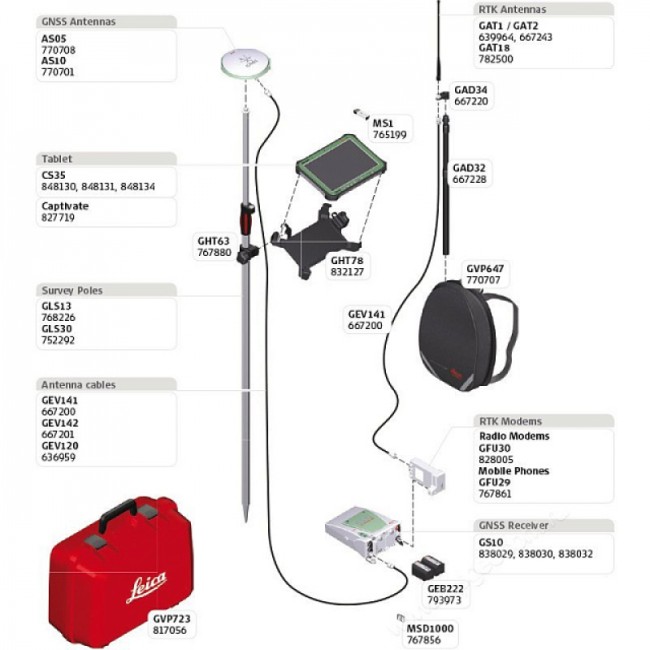GNSS/GPS приёмник Leica GS10 RUS GNSS/GPS приёмник Leica GS10 RUS