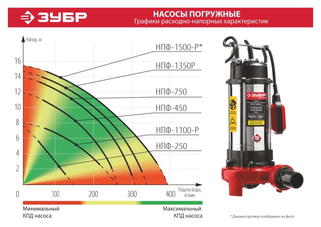 Фекальный насос с режущим механизмом НПФ-1500-Р ЗУБР 1500 Вт Фекальный насос с режущим механизмом НПФ-1500-Р ЗУБР 1500 Вт